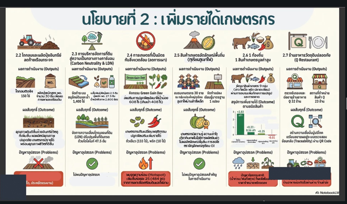 title - ผู้ตรวจราชการ ส.ป.ก. เข้าร่วมประชุมตรวจติดตามความก้าวหน้าผลการดำเนินงานตามแผนการตรวจราชการของผู้ตรวจราชการกระทรวงเกษตรและสหกรณ์ ประจำปีงบประมาณ พ.ศ. 2569 รอบที่ 2 เขตตรวจราชการที่ 14 จังหวัดศรีสะเกษ ผ่านระบบประชุมออนไลน์ Zoom Video Meetings